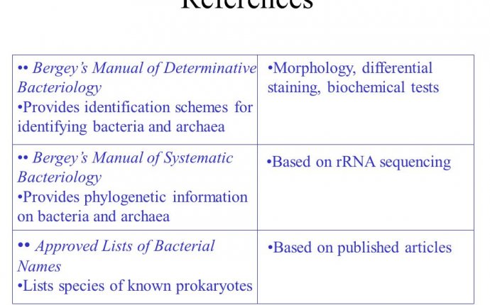 Classification of Microorganisms Part 1 - ppt download