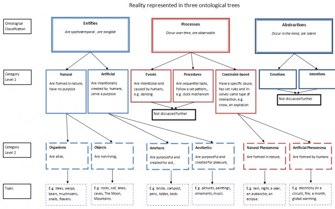 E coli Classification